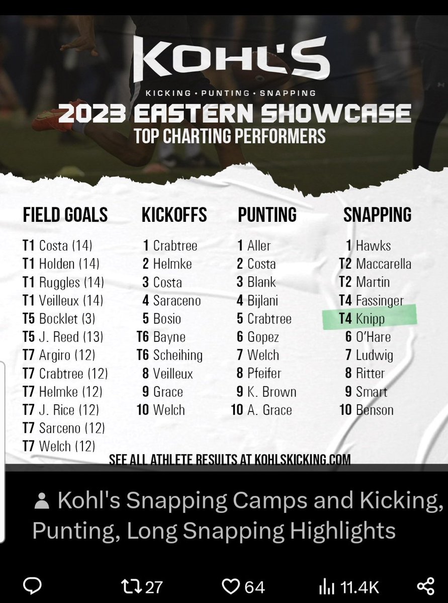 "Class Of 2026 KohlsSnapping Eastern Winter Showcase Rankings